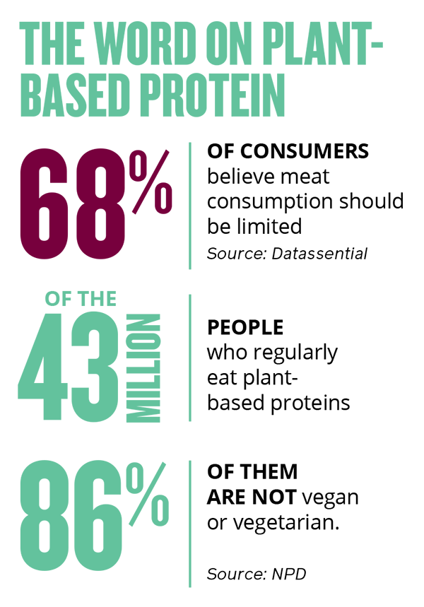 The word on plant-based protein