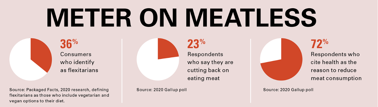 Club Med_Meter on meatless