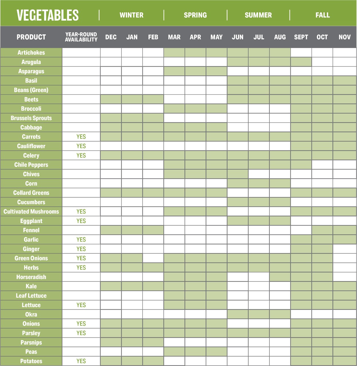 Seasonal Produce Guide - Vegetables