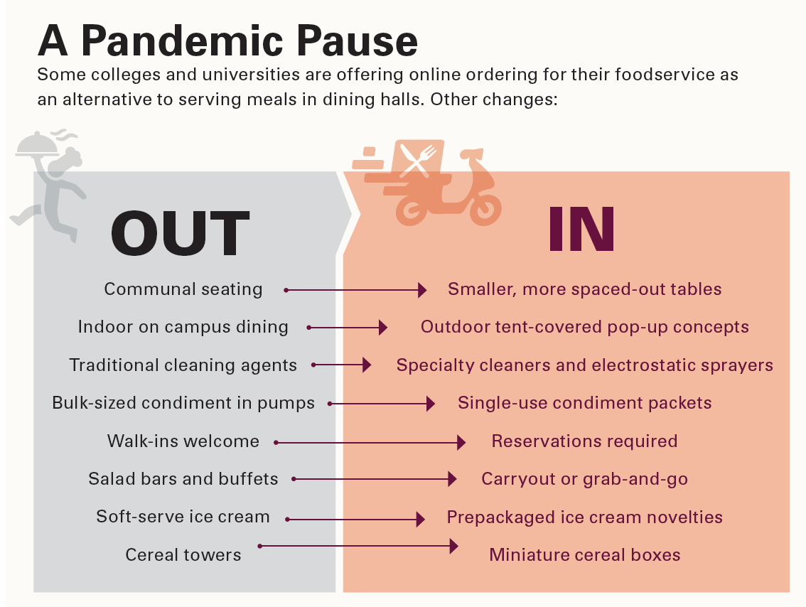 A Pandemic Pause infographic