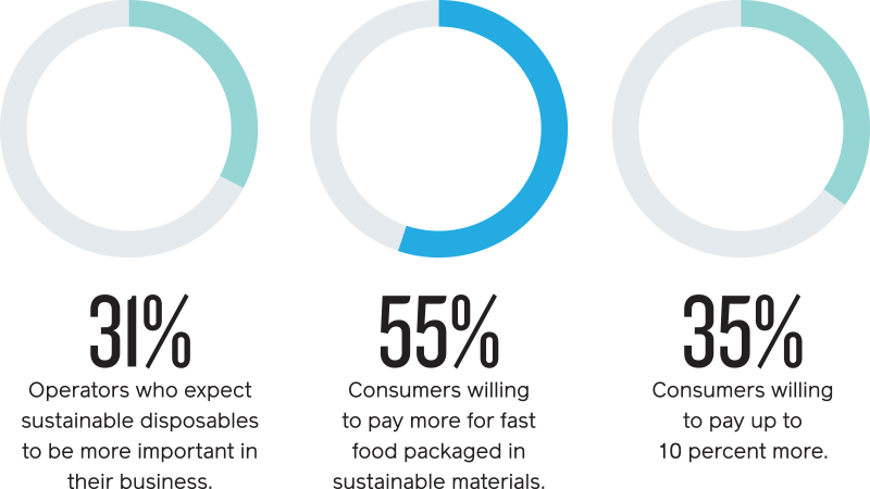 Sustainable takeout packaging statistics infographic