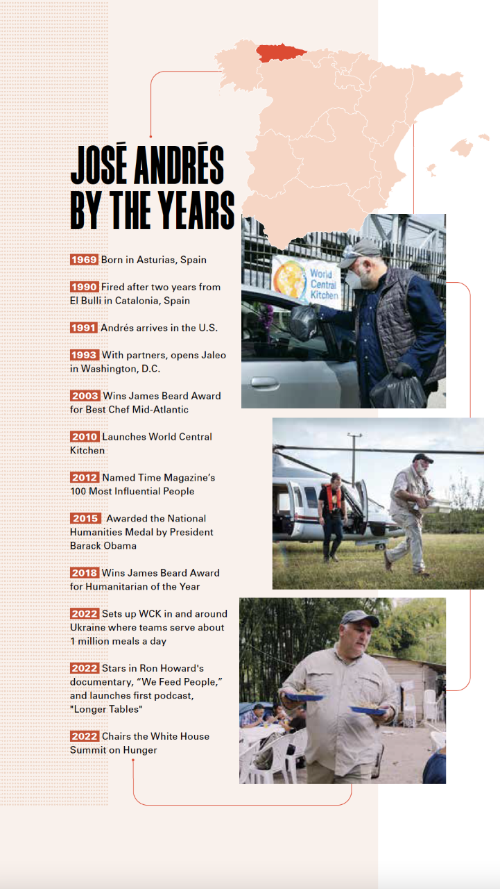 José Andrés by the Years